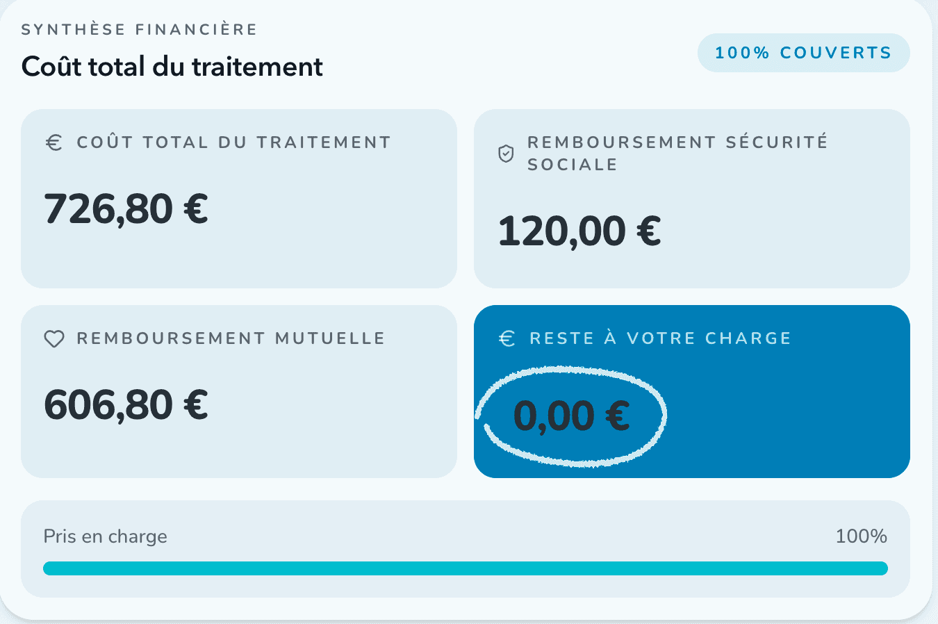 Récapitulatif financier patient